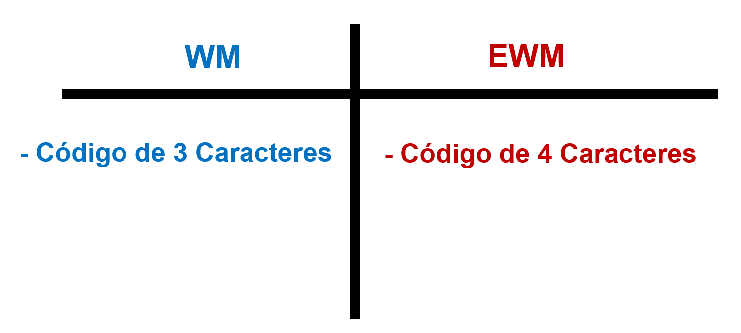 Número de Almacén en WM vs EWM