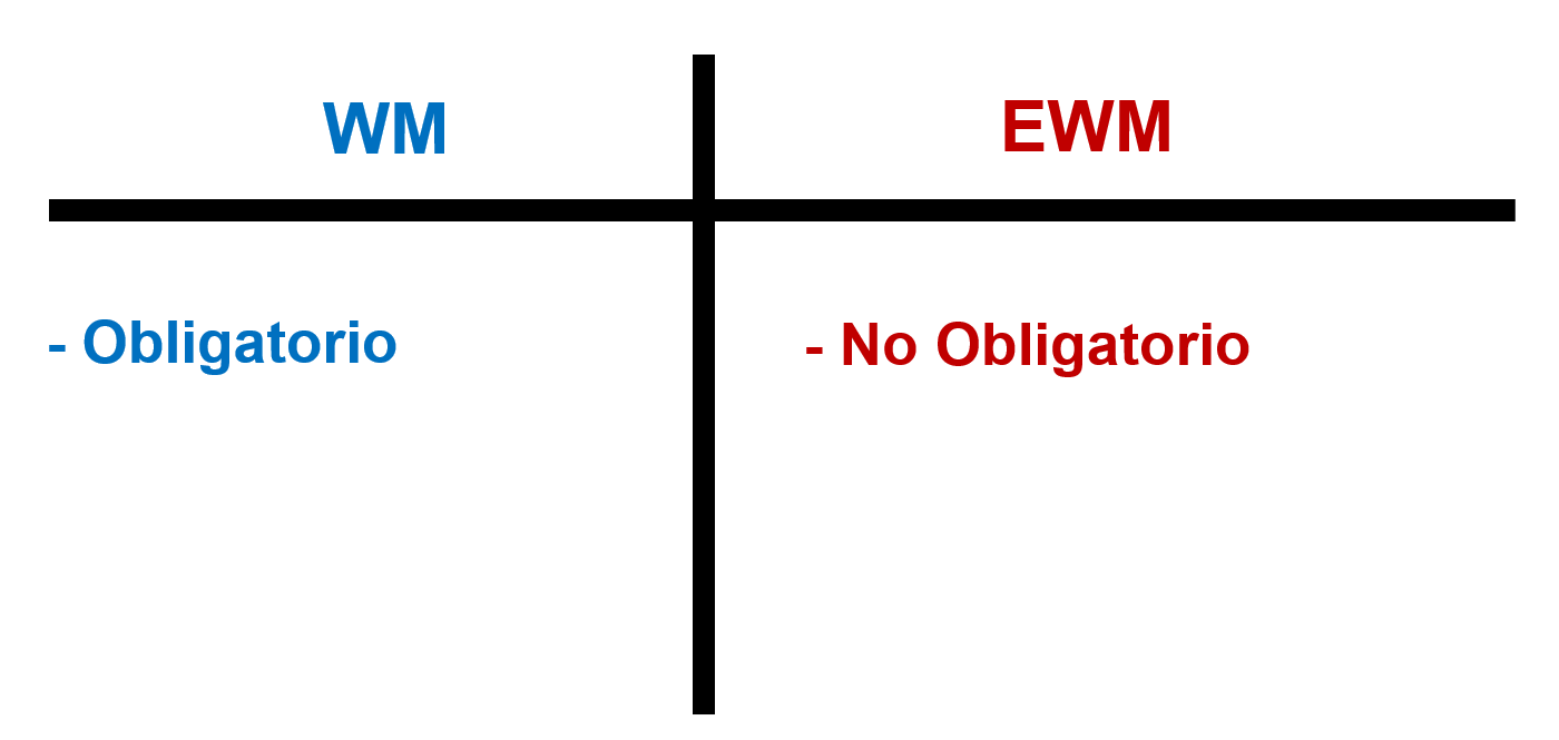 Área de Almacenamiento en WM vs EWM